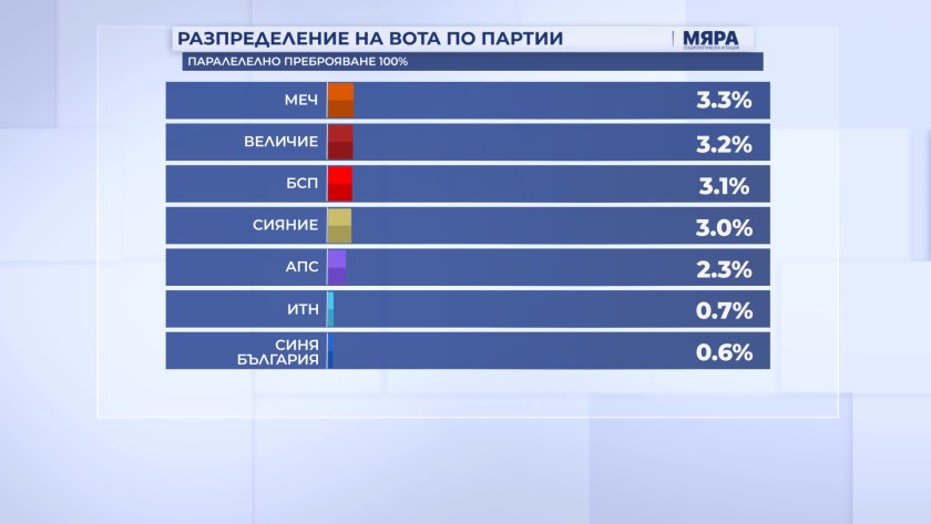 Дани Иванов🇧🇬🇺🇦 tweet media