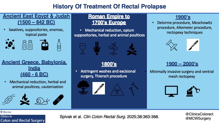 ClinicsColorectal tweet media