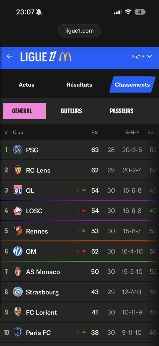 Paquetiste 🦁 tweet media