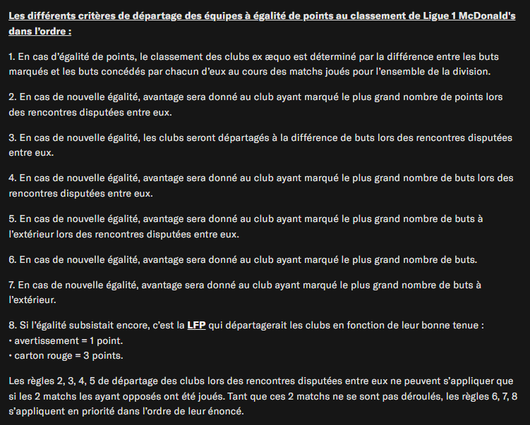 OL__Plus's tweet image. Contrairement à ce qu'on a partagé dans un premier temps, l'#OL est bien 3ᵉ du classement.
Le résultat des matchs entre les clubs à égalité ayant maintenant priorité sur le nombre de buts marqués
olplus.fr/acN8Y