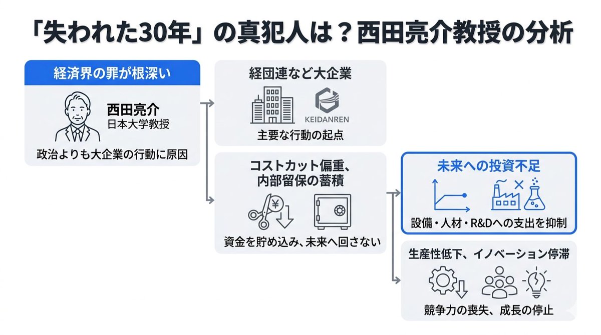 上村充弘@フルスタック・ビジネスディベロッパー tweet media