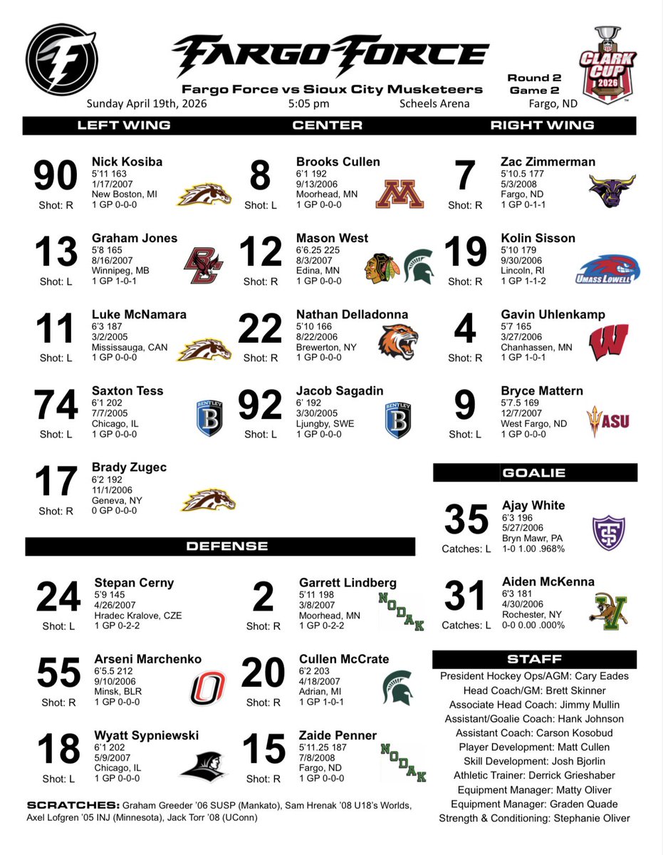 FargoForce's tweet photo. how we’re lining up tonight ⬇️

#ForceNation⚡️ | #USHLPLAYOFFS https://t.co/u5CCaXadPz