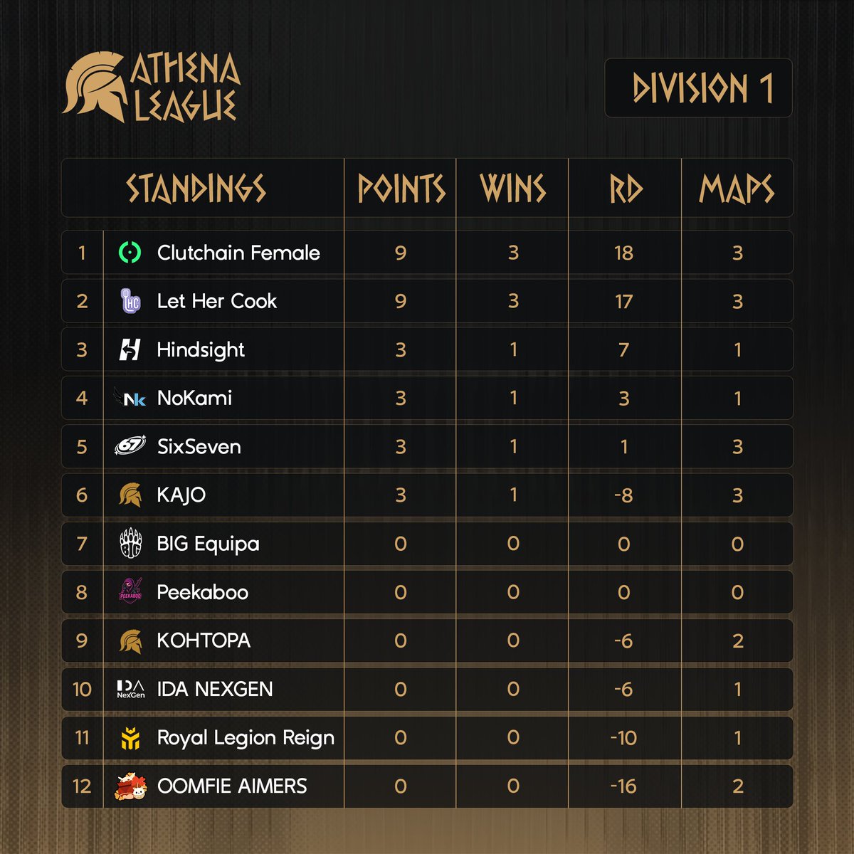 Athena CS tweet media