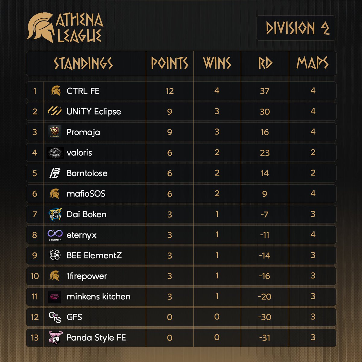 Athena CS tweet media