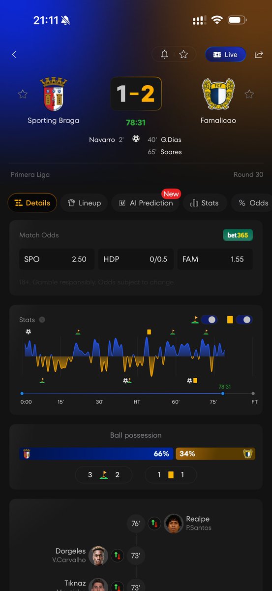 Braga I thought you had it under control 🤦‍♂️