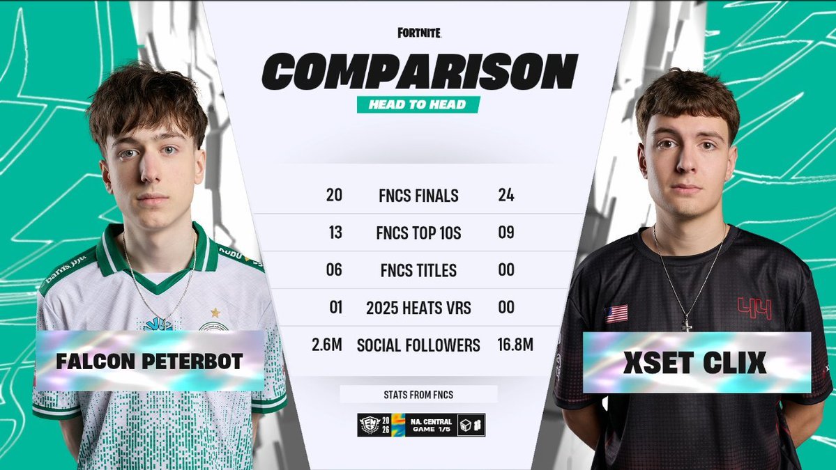 Clix Updates tweet media