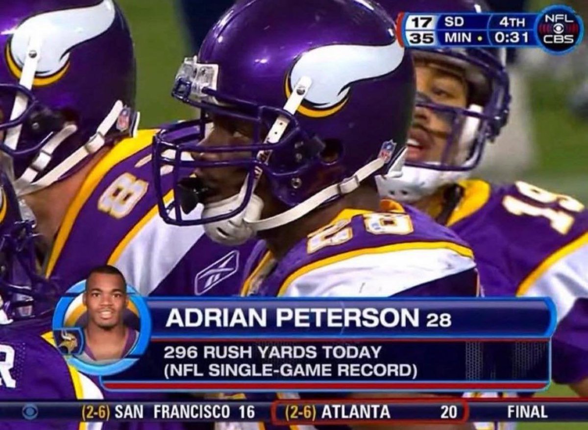 Peak Adrian Peterson might be the best RB to ever play the game.