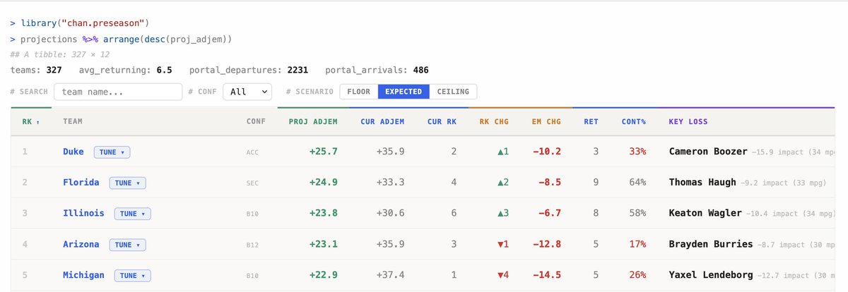 Colin Hanley tweet media