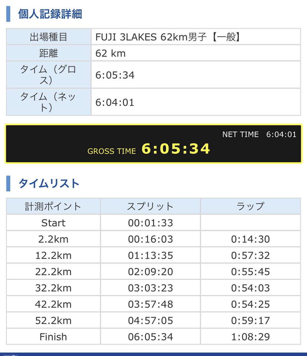 シン・ゴリラ@奈良ウルトラ100km tweet media