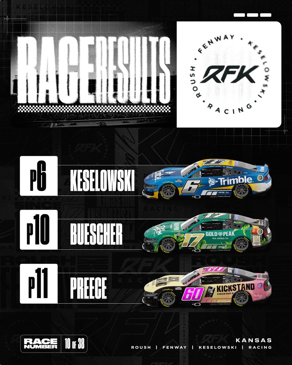 Not in VL but a great team result. 💪