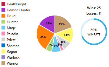 dochiHS's tweet photo. winrate with deck overall. Nice https://t.co/CStBMGhXGj