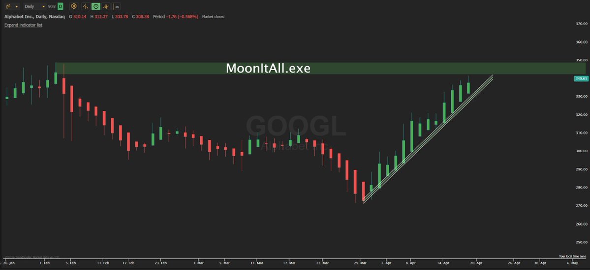 John Trades MBA tweet media