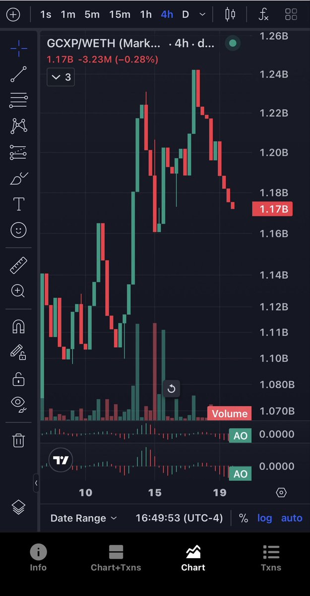 GCXP-Green Carbon Exchange Projects tweet media