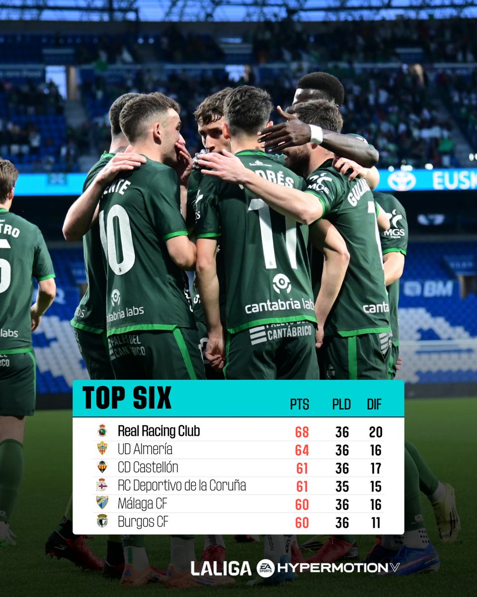 LALIGA HYPERMOTION tweet media