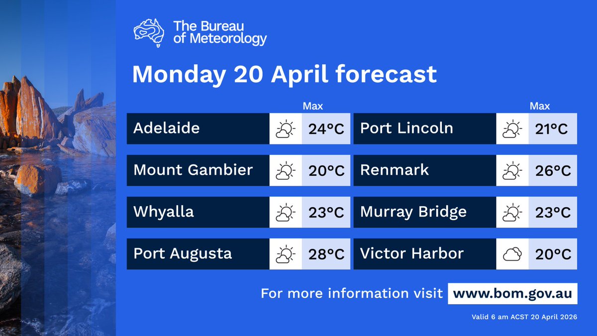 BOM_SA's tweet image. 🌤️Dry and partly cloudy across most of #SA today
🌦️Few morning showers about southern coasts and ranges
🌡️Warm temperatures above average in the west and close to average elsewhere

bom.gov.au/location/austr…