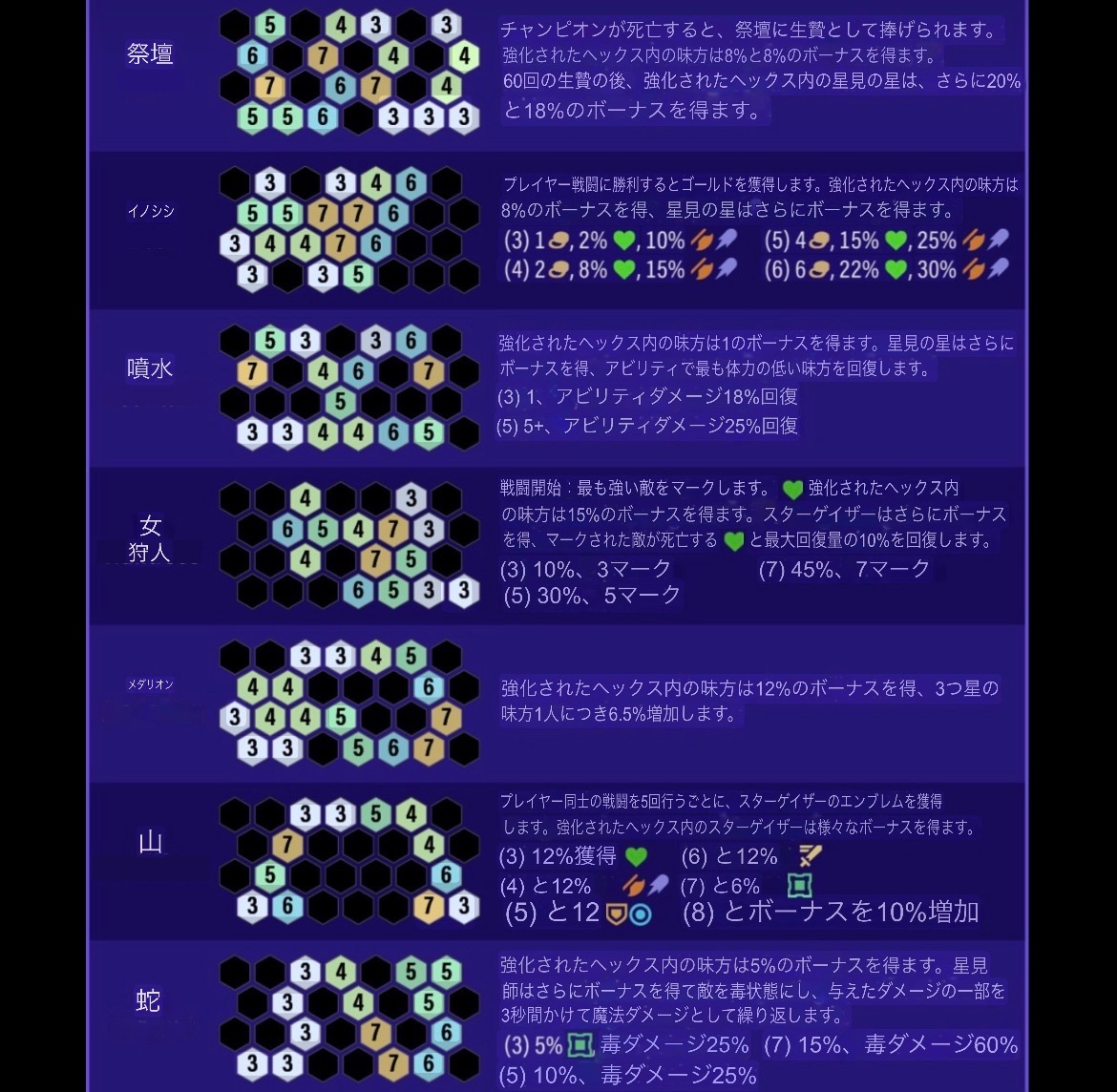 Ginya_76's tweet photo. 【星座別強化マス】
ランダムじゃなかったのかよ…

一目で分かるテーブルまとめ画像㊙️サイト
（https://t.co/JY7jEYISfg） https://t.co/6YzylShtrg