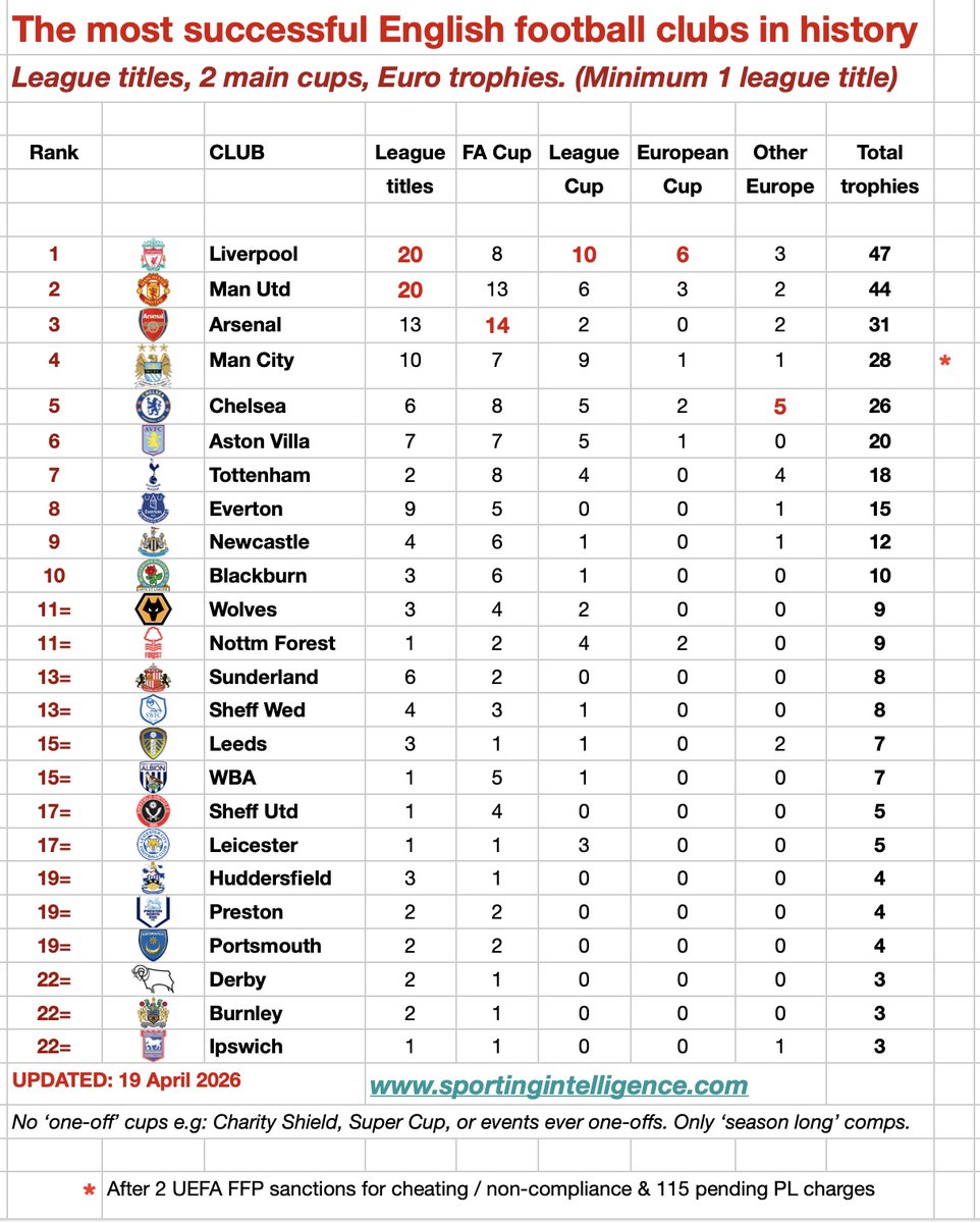 Nick Harris tweet media