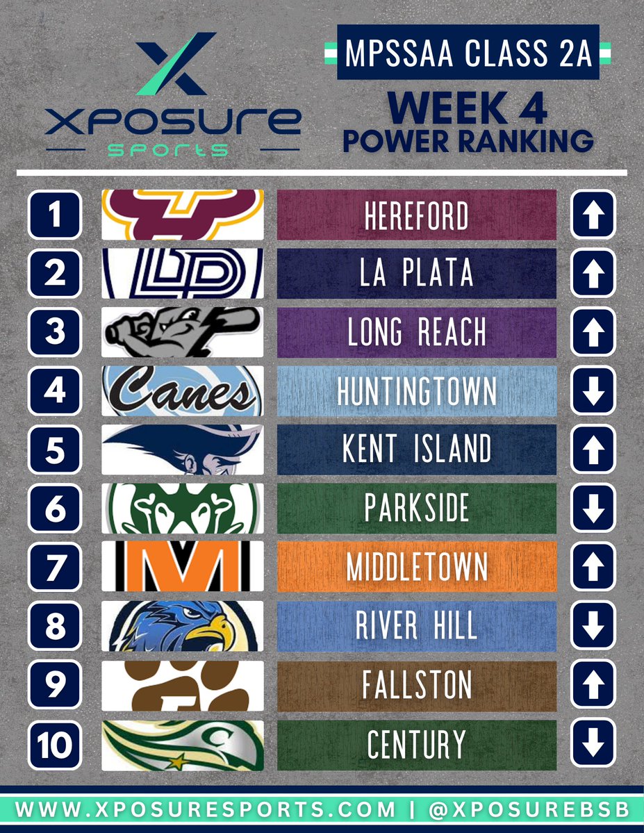 Xposure Sports Baseball tweet media