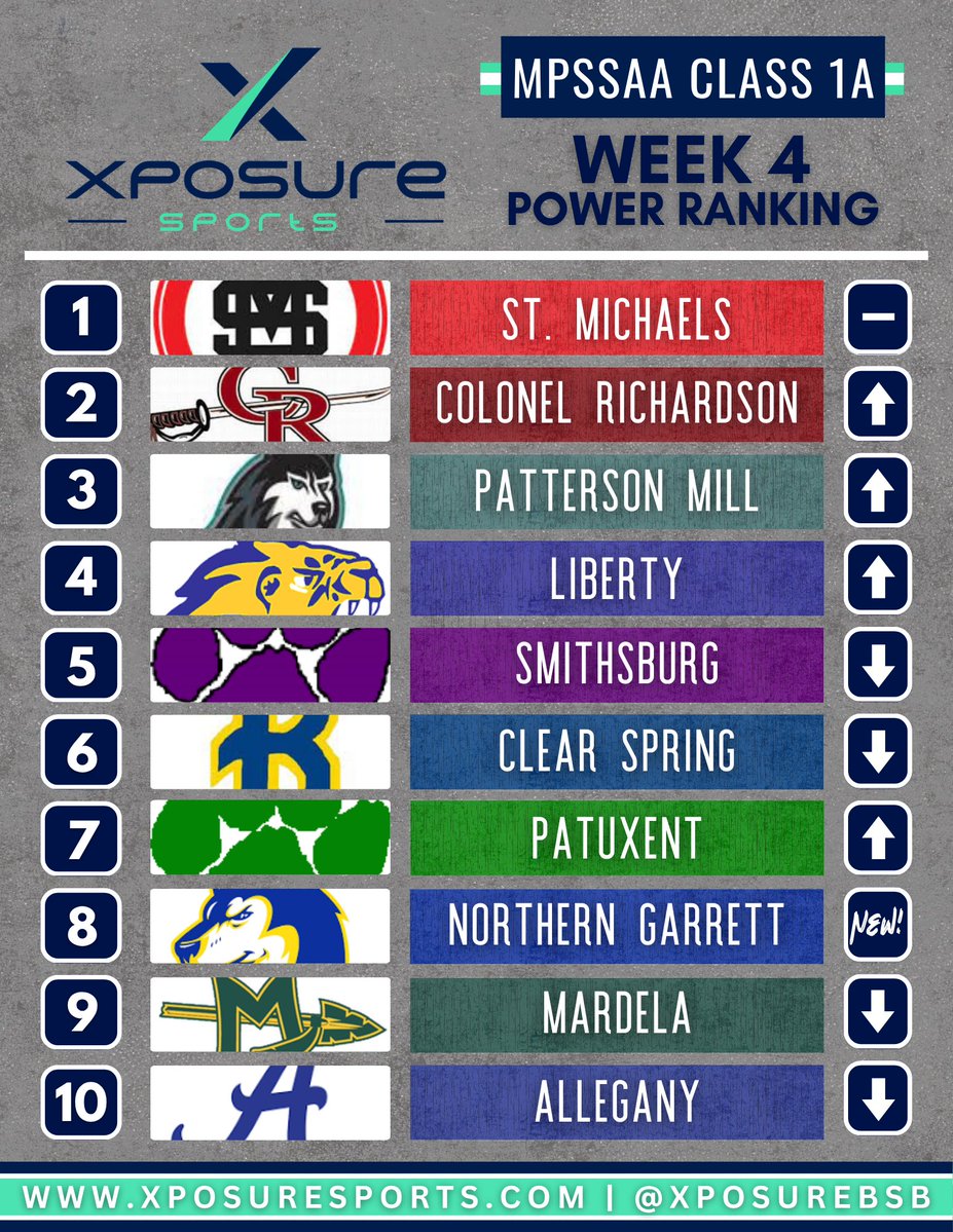 Xposure Sports Baseball tweet media