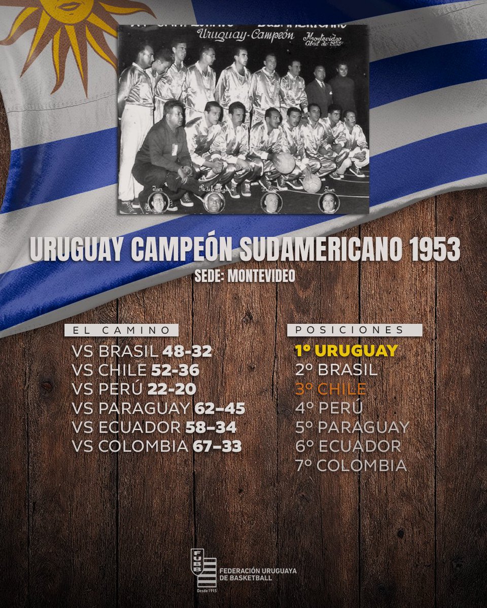 FUBB - Selección Uruguaya tweet media