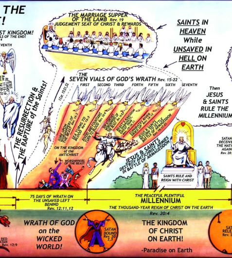 endtimefiles's tweet image. Quick crop: Christ's return (Rev 19) — visible to all, ending the tribulation and ushering in the Millennial reign.

Hope beyond the chaos. Full sequence pinned ↑

What part of the return gives you the most hope?

#EndTimes #BibleProphecy #Revelation