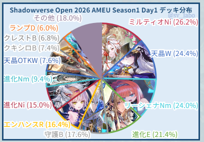 シャドラボ～シャドバ攻略サイト～ tweet media