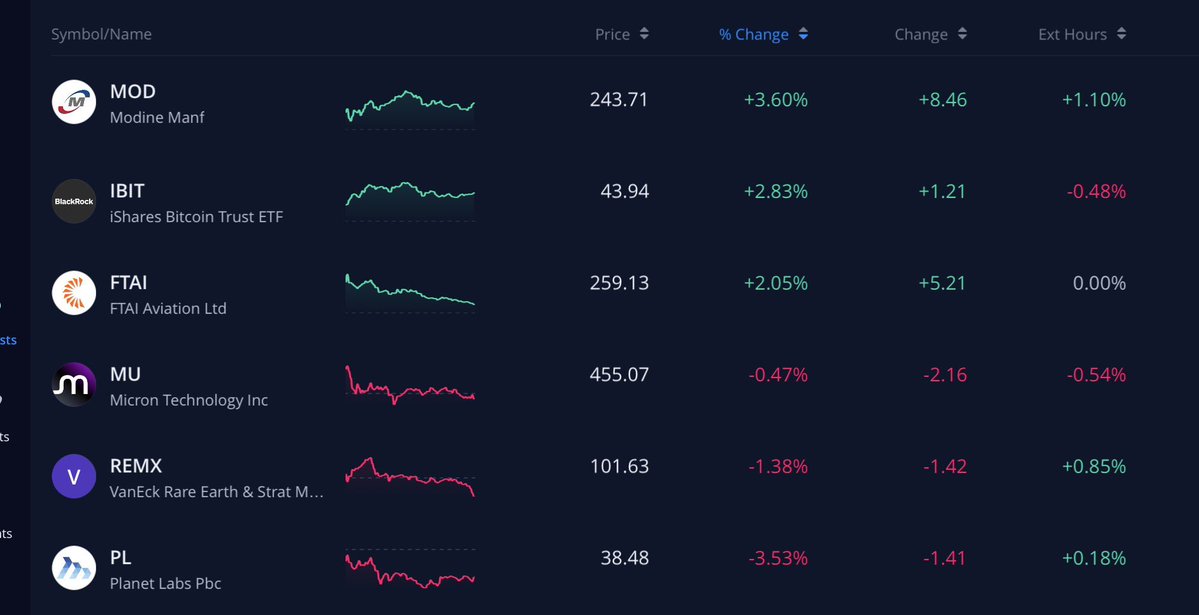 Brock’s Stocks tweet media