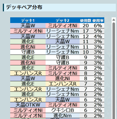 シャドラボ～シャドバ攻略サイト～ tweet media