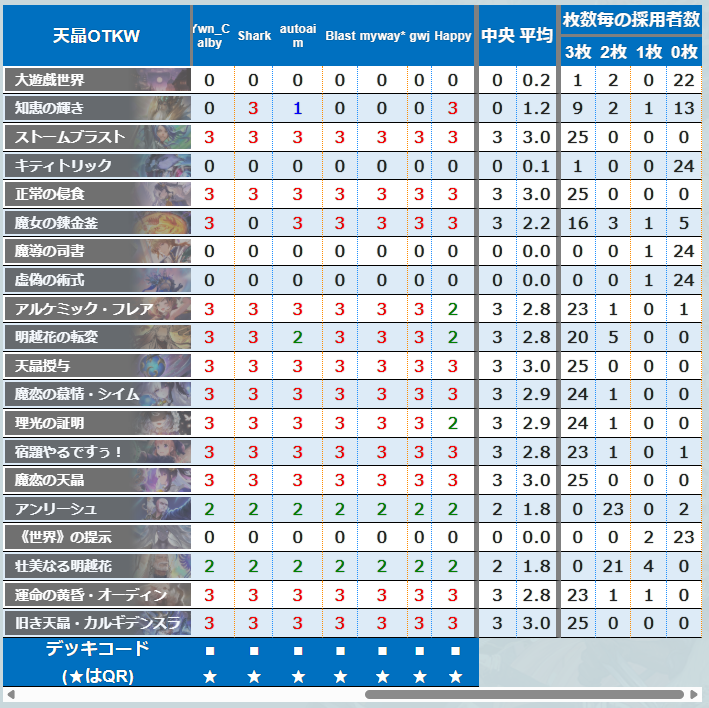 シャドラボ～シャドバ攻略サイト～ tweet media