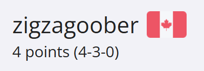 zigzagoober's tweet photo. i made it to top 16 in my first ever tournament! i set a goal of winning 1 set so im very happy with how things went! learned a lot and excited to compete more 🫶 https://t.co/CyX19CCftT