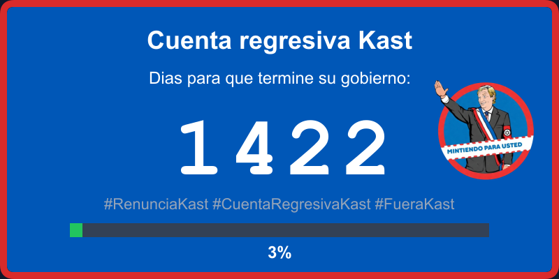 KountdownKast's tweet image. #RenunciaKast #CuentaRegresivaKast #FueraKast #Chile #CountDown #JoseKast #Kast #JoseAntonioKast
