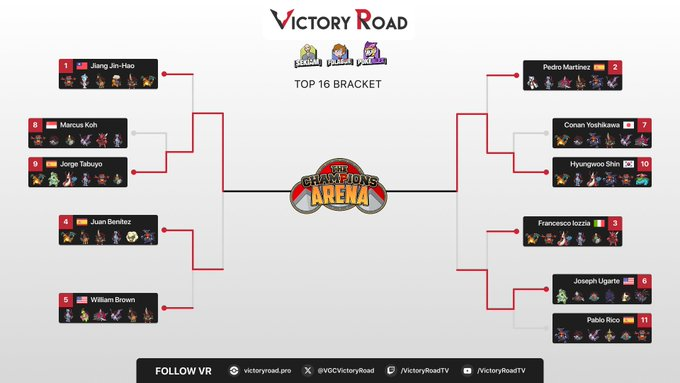 Tabu__24's tweet image. Finalista en The Champions Arena con Charizard-X y milotic haram ball!

Contento con el nivel y el apoyo durante todo el torneo, muchas gracias de verdad.

Gracias a @SekiamPKM @PokeAlex_ @FolagoR junto a la organización de @VGCVictoryRoad por el torneo

Aquí dejo el rental! 🫡🫡