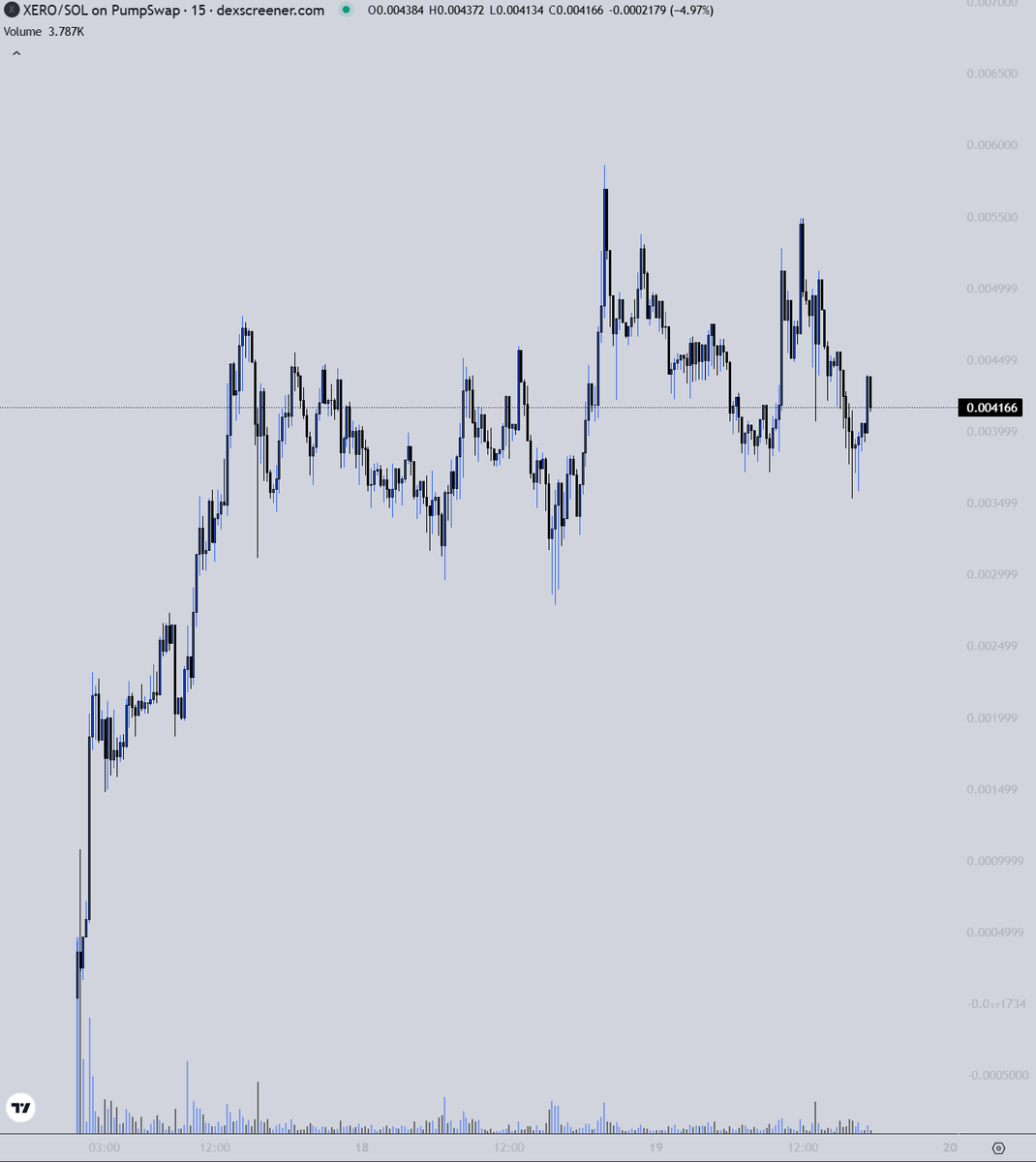 Hearing stuff for $XERO...

People really underestimate the power of Solana x XRP infrastructure and how many delusional holders this will bring, especially with the right marketing tactics

Send it to billions