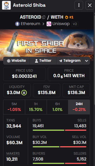 krionkrypto's tweet photo. The fact that this coin isn't even 1/100th of the price of the one on ETH, goes to show we are cooked https://t.co/G8TNTfxPRV