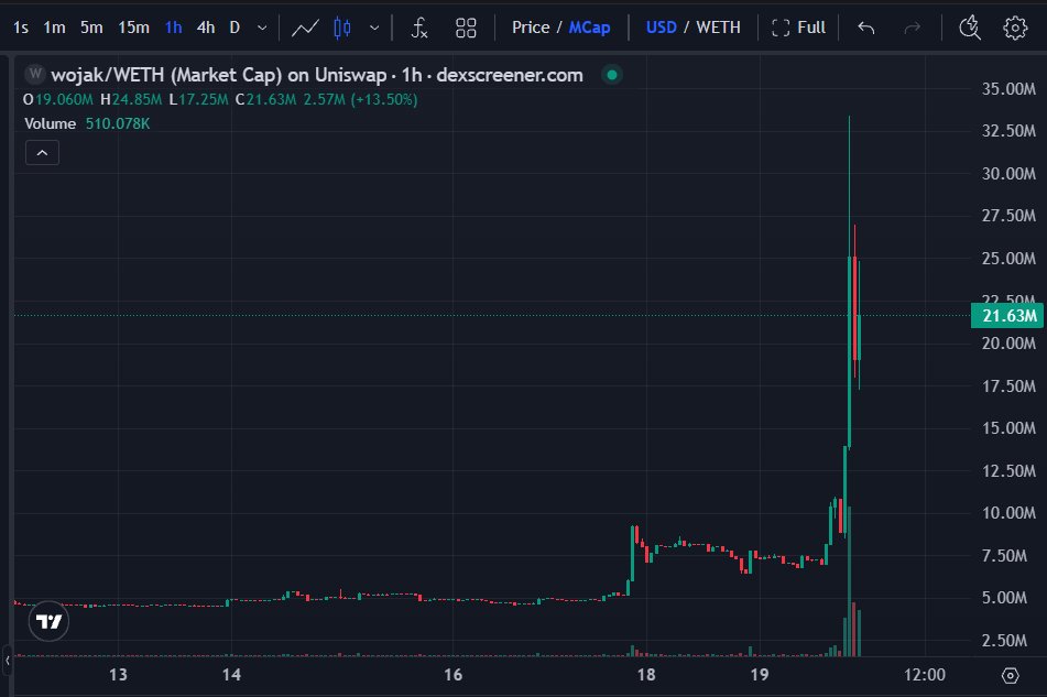 Stalkchain tweet media