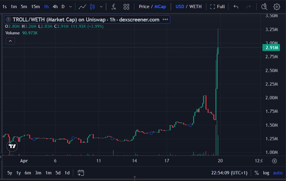 Stalkchain tweet media