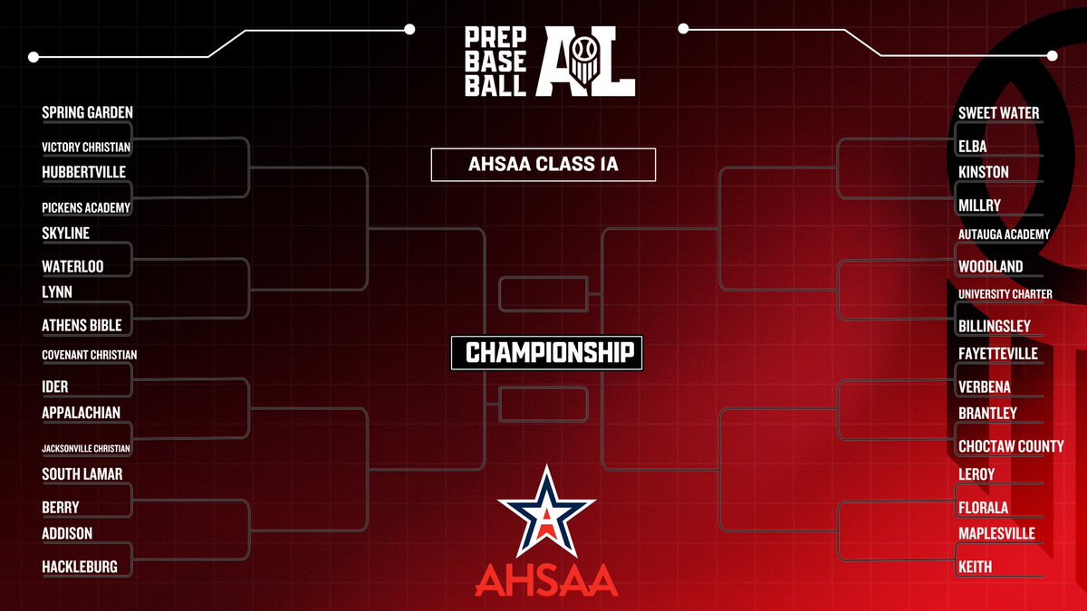 Prep Baseball Alabama tweet media