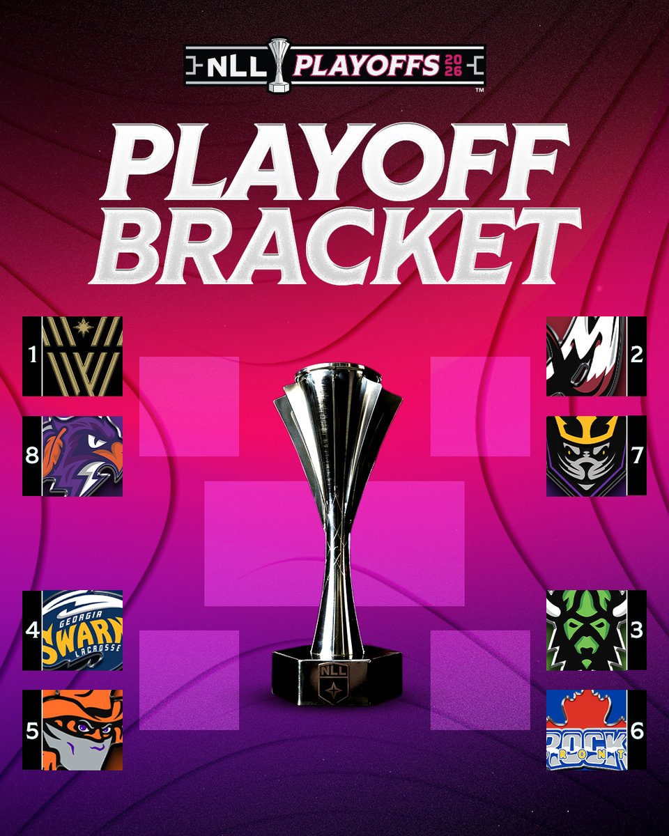 NLL's tweet photo. The field is officially set 🙌

#NLLPlayoffs https://t.co/1wIkkgwqYk