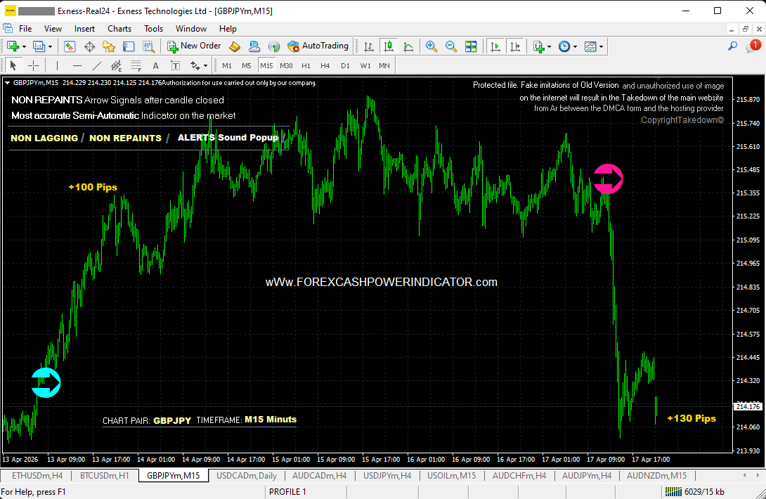 ForexxIndicator tweet picture