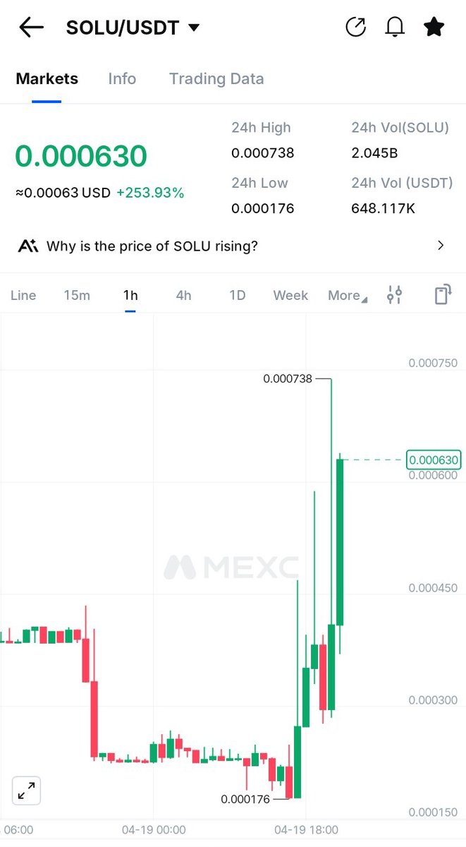 Finisher__'s tweet photo. Another successful trade ✍️ https://t.co/4WHwu3WOc2