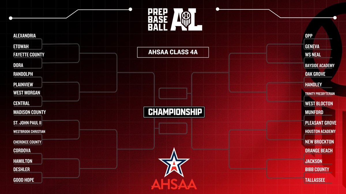 Prep Baseball Alabama tweet media
