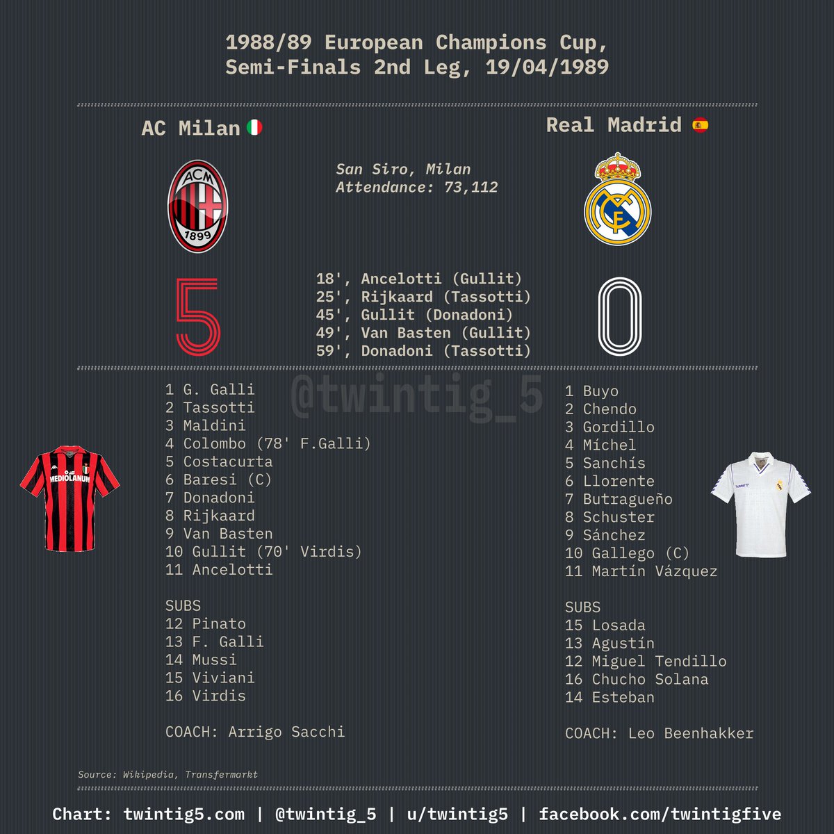 rossonerifreak - commentary - acmilan tweet media