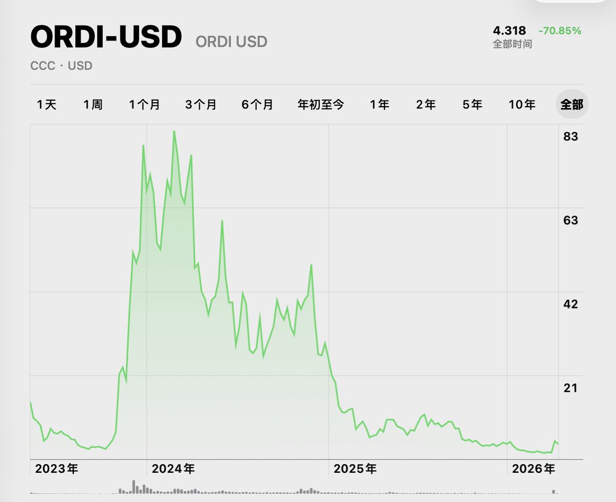 hulkpro.eth🛒SepoliaETH tweet media