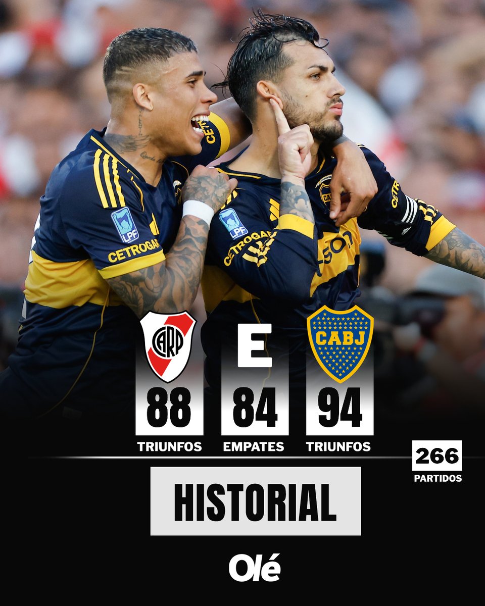 Diario Olé tweet media