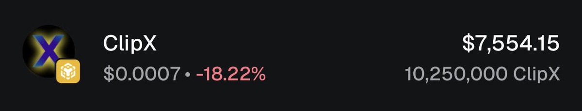 bearwithit97's tweet image. Day 129 — #BSC Alpha Wallet

Capitulation move.

Wallet value: $7,554  
Position: 10.25M $CLIPX  
Daily: -18.22%

This wasn’t a drift.  
This was a flush.

Fast move down → weak hands forced out.  
Liquidity taken in one shot.

These kinds of candles usually come late in a move,