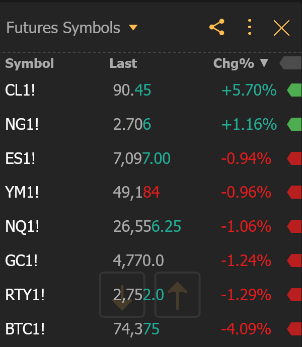 TrendSpider tweet media