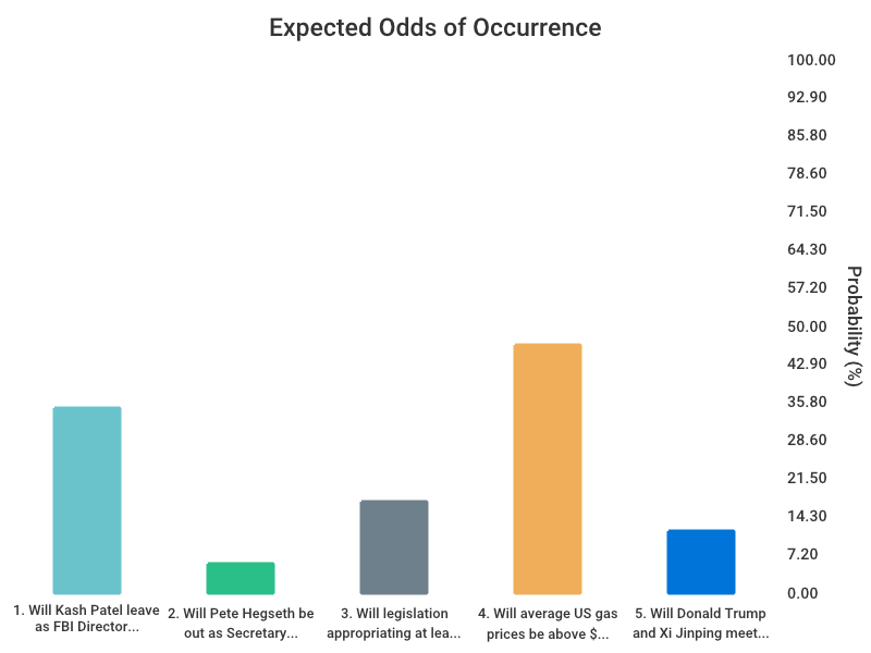 OddsOfTomorrow tweet media