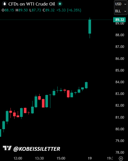 The Kobeissi Letter tweet media