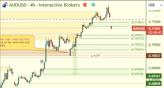 Sherlock Trading | Follow the 💸 Money tweet media
