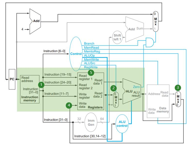 IC and CS Tutorial tweet media